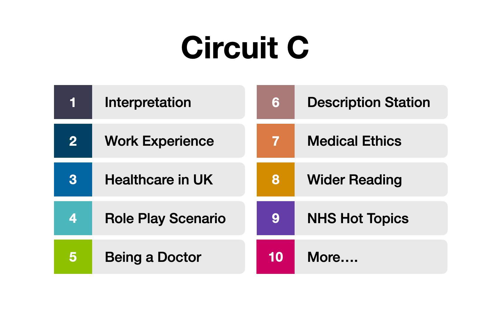 MMI Circuit C