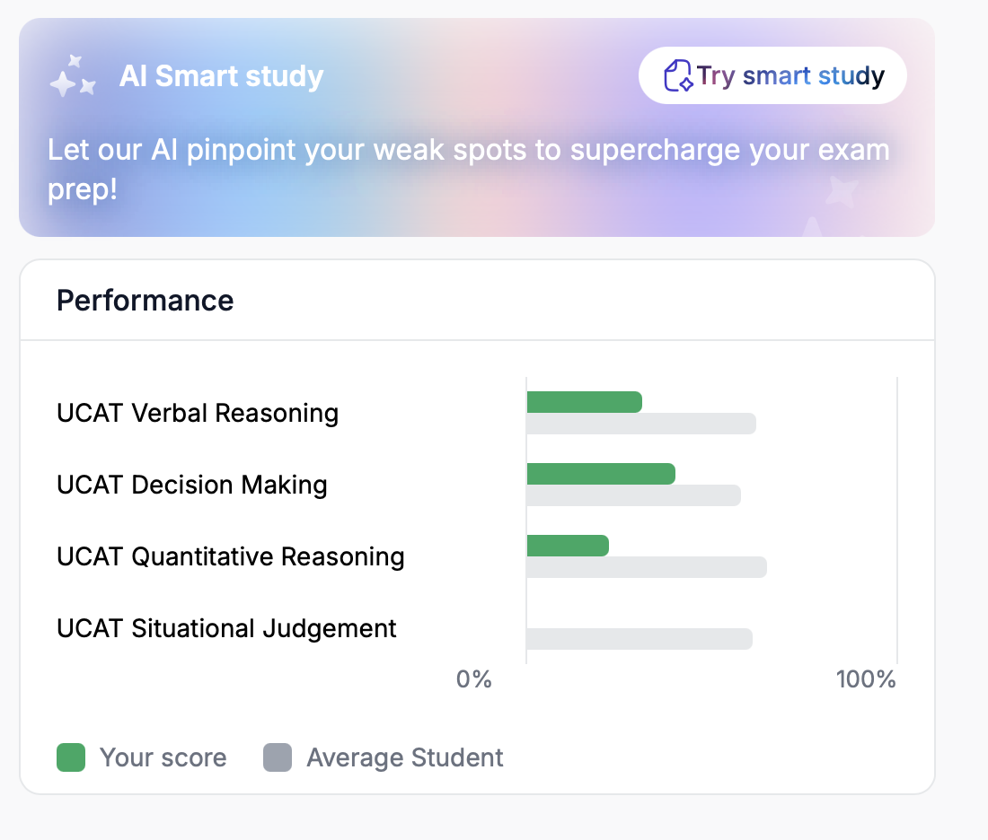 UCAT revision