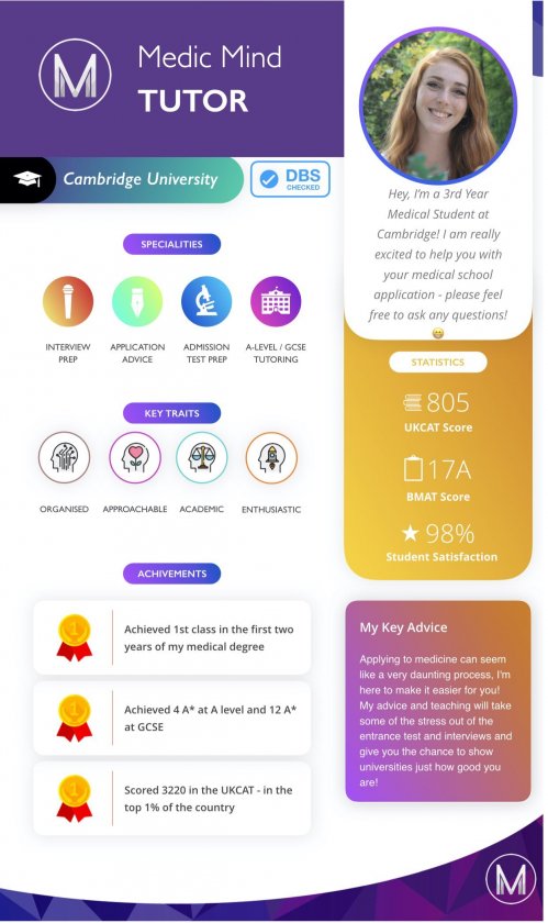 UCAT 2021 Profiles.001
